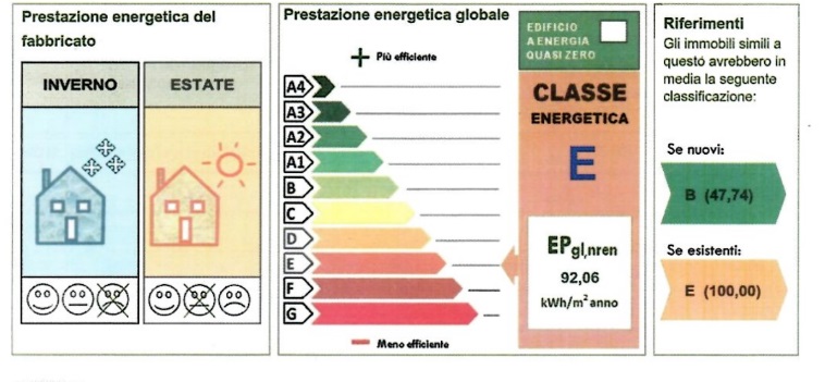 TRILOCALE AMPIO IN ZONA SAVONAROLA – A DUE PASSI DAL CENTRO DI PADOVA 

Se stai cercando spazio, ...