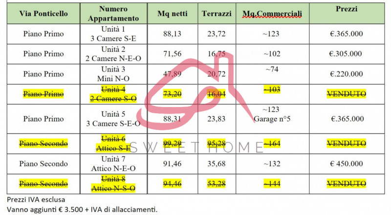 Padova (San Lazzaro): in stabile in fase di costruzione e con sole otto unità, appartamenti mini,...