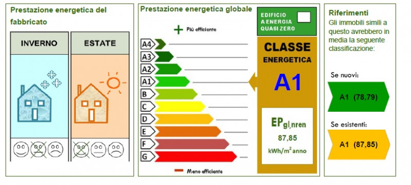 PADOVA – BRUSEGANA

Una casa dove crescere, respirare e sentirsi davvero a casa

Immagina una mat...