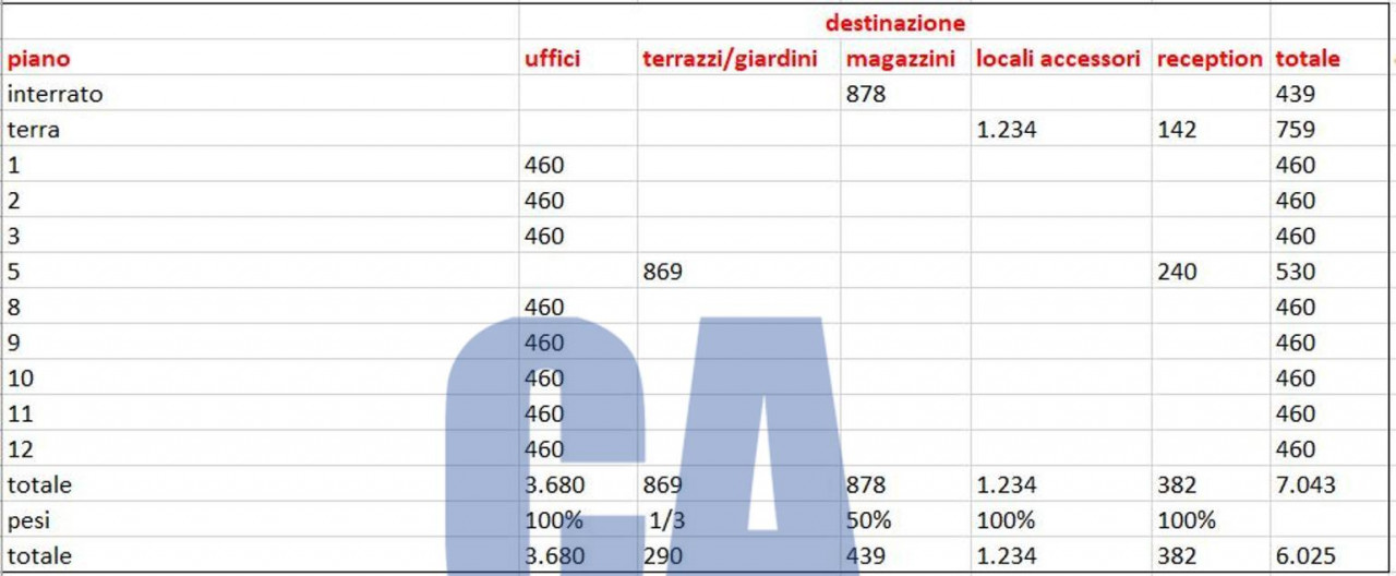 immagine annuncio 1 di 7