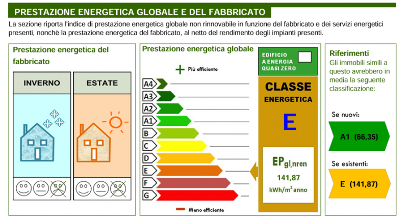 SR103 PADOVA ZONA STANGA proponiamo in vendita grande negozio di 250 mq di cui 125 al piano terra...