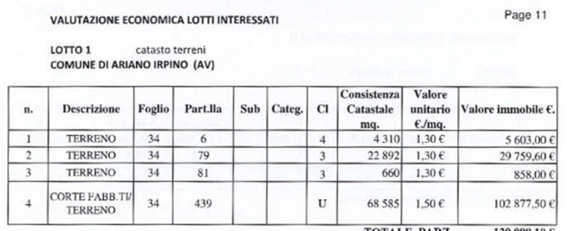 Zungoli Vendita Appartamento