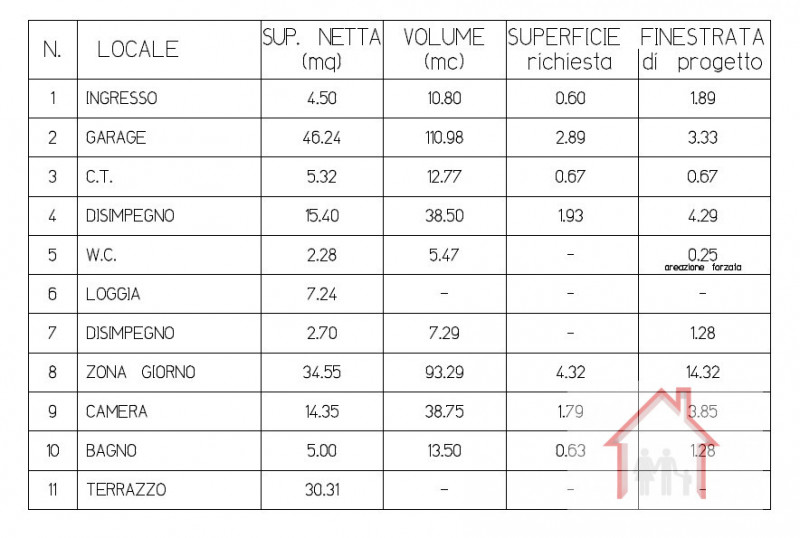 Rif: DS217 - X Info Denis: 3402540785
CASA SINGOLA E ANNESSO IN VENDITA A SUSEGANA
Proponiamo in ...