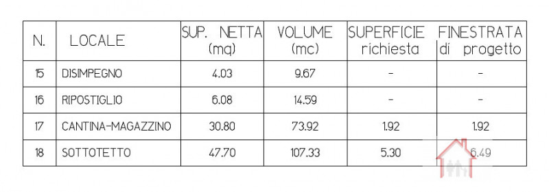 Rif: DS217 - X Info Denis: 3402540785
CASA SINGOLA E ANNESSO IN VENDITA A SUSEGANA
Proponiamo in ...