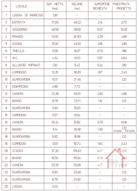Rif: DS217 - X Info Denis: 3402540785
CASA SINGOLA E ANNESSO IN VENDITA A SUSEGANA
Proponiamo in ...