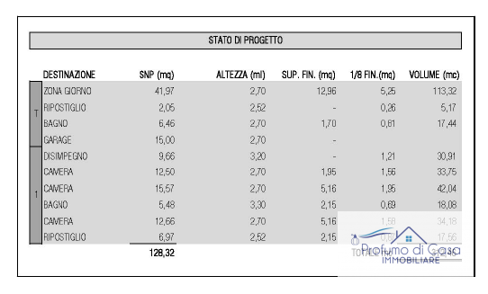VIGONOVO loc. Galta: Siamo lieti di proporvi in vendita esclusiva nuova bifamiliare situata in po...