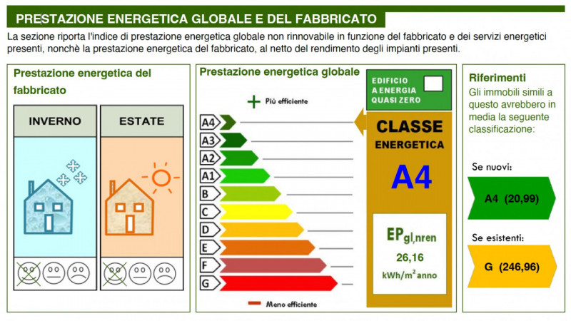 Brusegana. Euro 375.000 prezzo non trattabile. Casa schiera, su 2 livelli. 
Classe A4, ep 26,16 k...