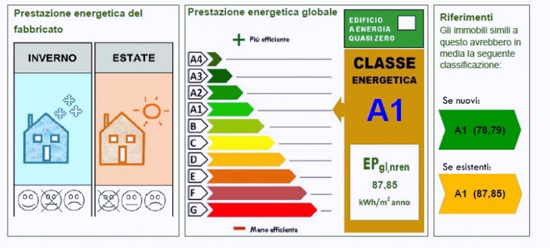 PADOVA - BRUSEGANA

Scopri questa splendida casa CON AMPIO GIARDINO, situata in una tranquilla zo...