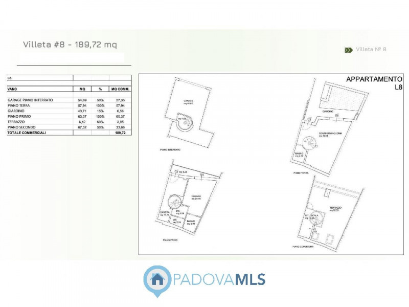 Immobile in esclusiva al Gruppo Padova MLS

Padova zona Crocefisso / Voltabarozzo– Elegante porzi...