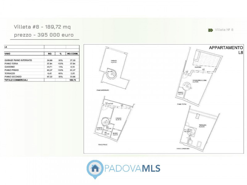 Immobile in esclusiva al Gruppo Padova MLS

Padova zona Crocefisso / Voltabarozzo– Elegante porzi...