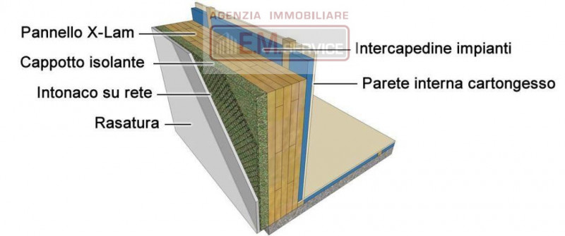In posizione esclusiva e immersa nella tranquillità, a soli 50 metri dal fiume Sile e a 2 minuti ...