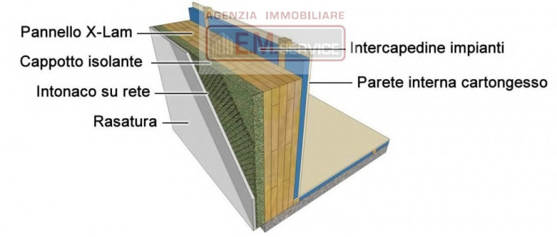 In posizione esclusiva e immersa nella tranquillità, a soli 50 metri dal fiume Sile e a 2 minuti ...