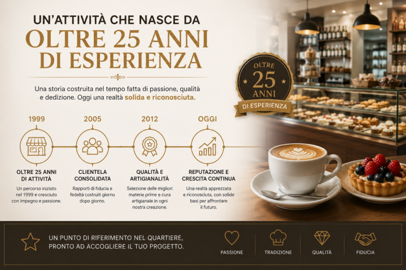 RIF: FR502 PADOVA - MONTA Proponiamo in vendita storica attività di bar-pasticceria con laborator...